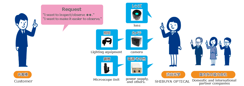 Optical Unit Illustration