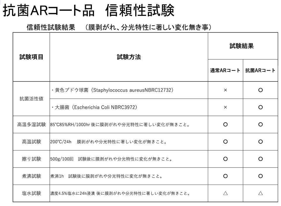 抗菌ARコート品 信頼性試験